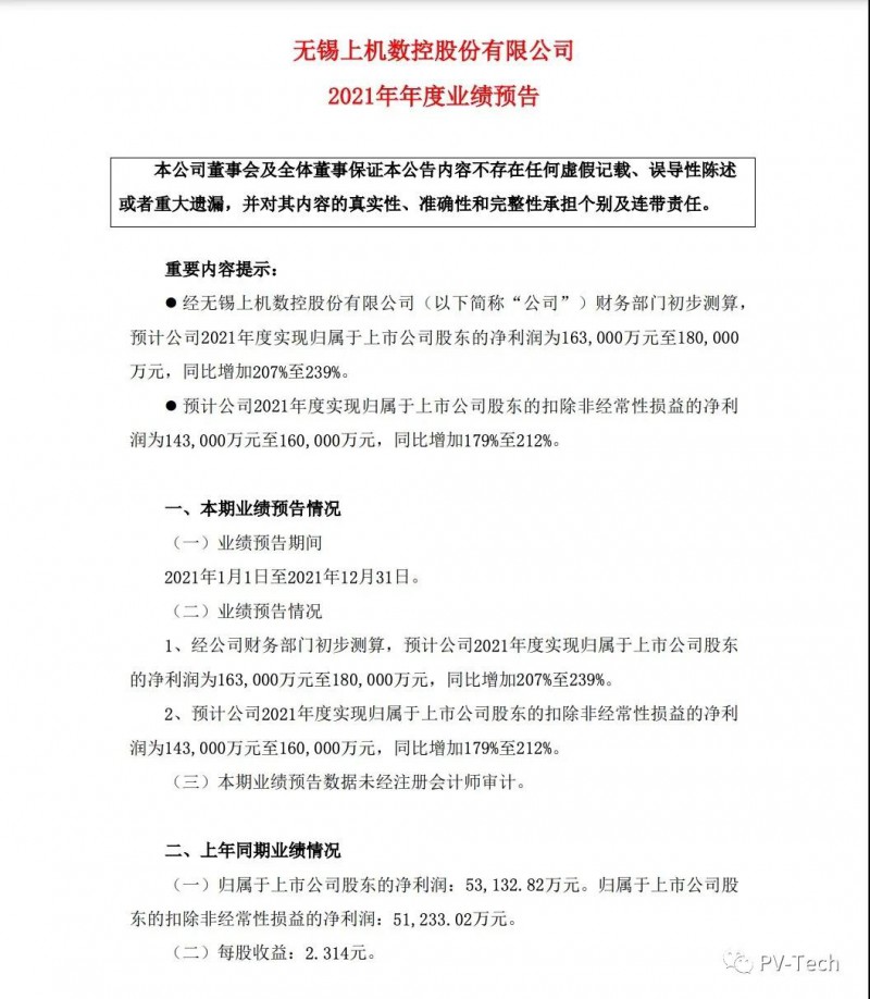 單晶硅產能持續提升 上機數控2021年凈利同比預增超200％