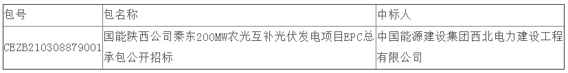 中國能建中標國能陜西公司秦東200MW農光互補光伏發電項目EPC總承包