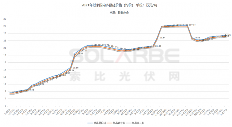 單面540W+均價1.83元、雙玻1.86元，開年35GW組件中標一覽！