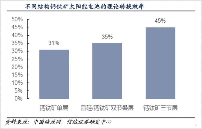 鈣鈦礦，會是光伏革命的終極答案嗎？