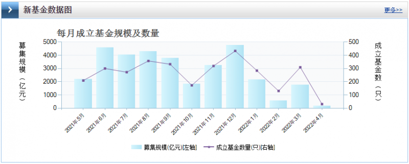 光伏板塊暴跌4.8%，市場(chǎng)“黃金坑”若隱若現(xiàn)！