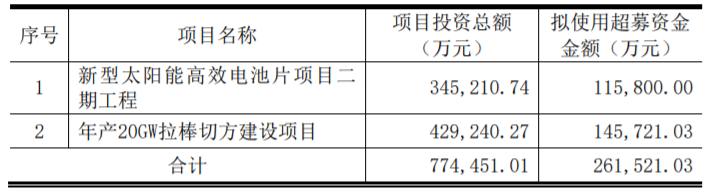東方日升、晶科、阿特斯同時擴產!