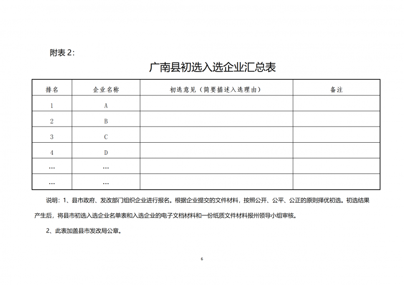 10個光伏項目！廣南縣發(fā)布“十四五”新能源項目投資主體優(yōu)選公告