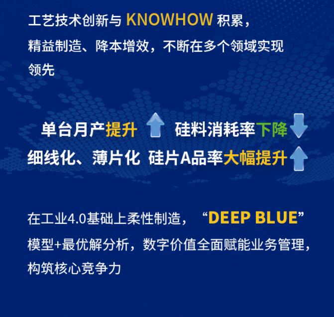 中環股份2021年度及2022年一季度報告：2022年Q1營收133.68億，同比增長79.13%！