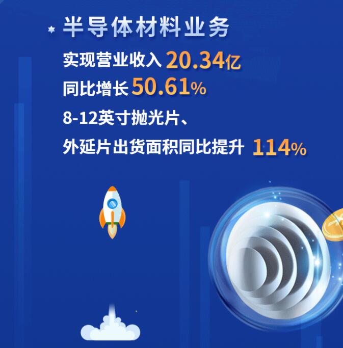 中環股份2021年度及2022年一季度報告：2022年Q1營收133.68億，同比增長79.13%！