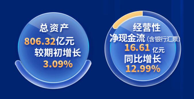 中環股份2021年度及2022年一季度報告：2022年Q1營收133.68億，同比增長79.13%！