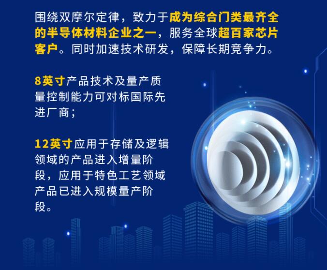 中環股份2021年度及2022年一季度報告：2022年Q1營收133.68億，同比增長79.13%！