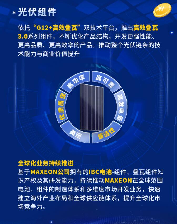 中環股份2021年度及2022年一季度報告：2022年Q1營收133.68億，同比增長79.13%！