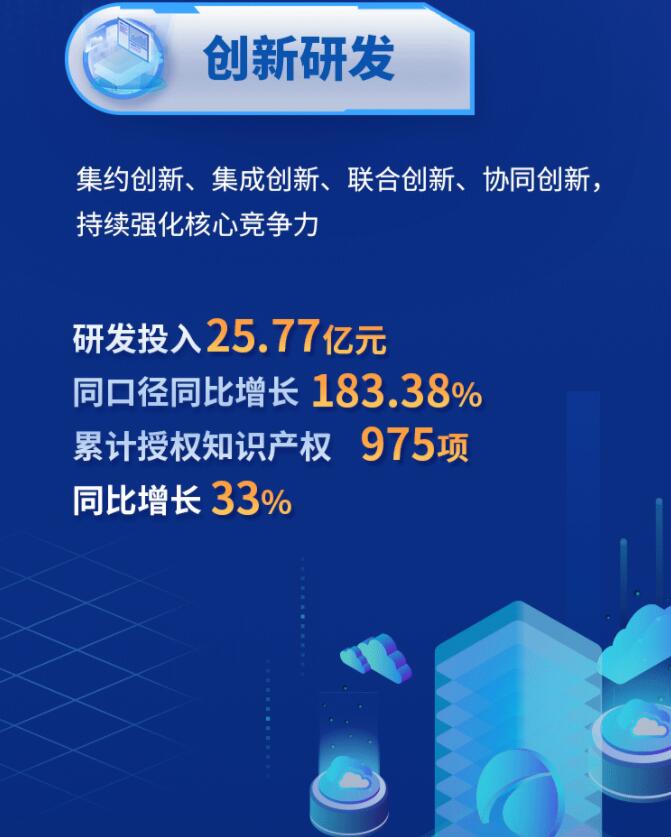中環股份2021年度及2022年一季度報告：2022年Q1營收133.68億，同比增長79.13%！