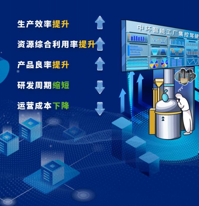 中環股份2021年度及2022年一季度報告：2022年Q1營收133.68億，同比增長79.13%！