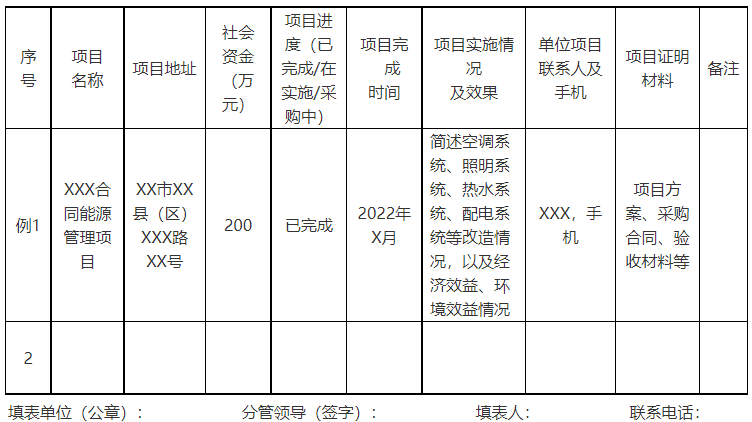 廣西欽州:推進安裝高轉換率光伏發電設施,鼓勵公共機構建設連接光伏發電