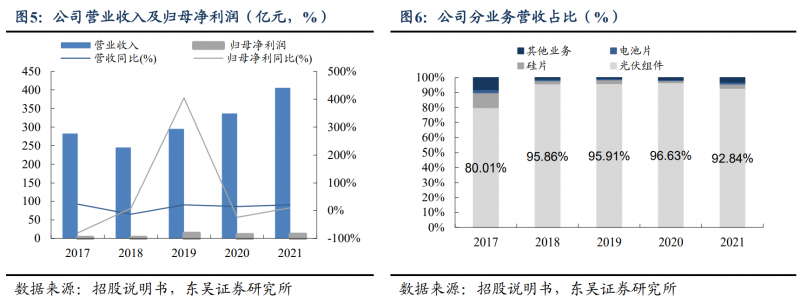 【深度】晶科能源：技術布局追星趕月，渠道品牌厚積薄發