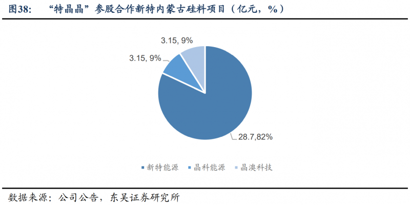 【深度】晶科能源：技術布局追星趕月，渠道品牌厚積薄發