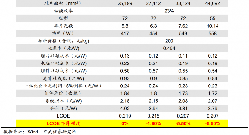 【深度】晶科能源：技術布局追星趕月，渠道品牌厚積薄發