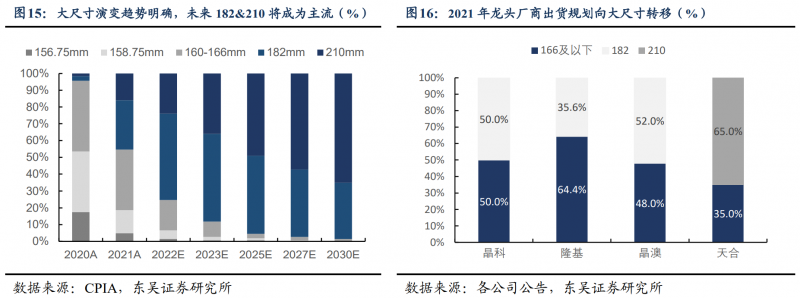 【深度】晶科能源：技術布局追星趕月，渠道品牌厚積薄發