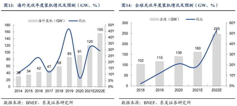 【深度】晶科能源：技術布局追星趕月，渠道品牌厚積薄發