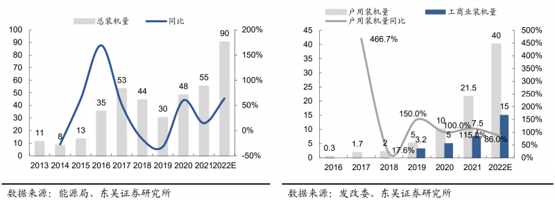 【深度】晶科能源：技術布局追星趕月，渠道品牌厚積薄發