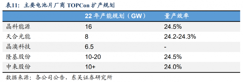 【深度】晶科能源：技術布局追星趕月，渠道品牌厚積薄發