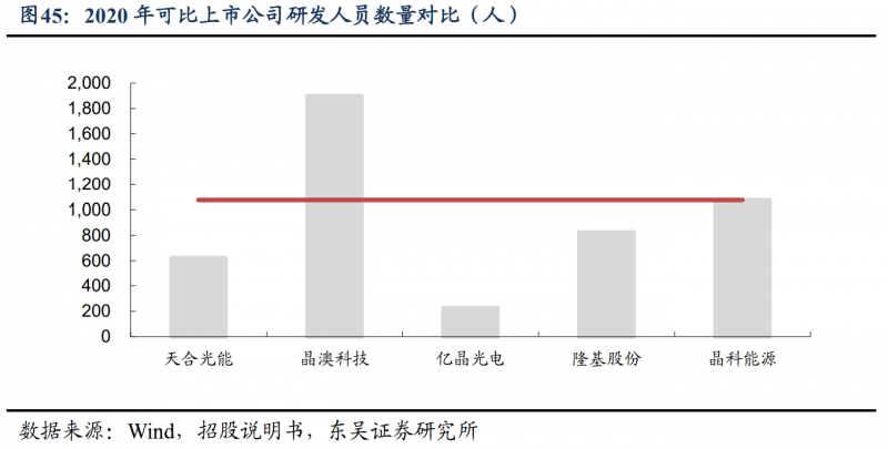 【深度】晶科能源：技術布局追星趕月，渠道品牌厚積薄發