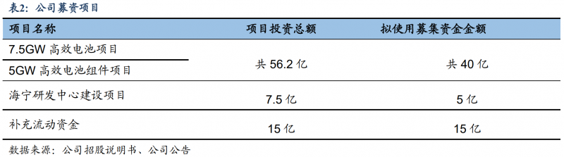 【深度】晶科能源：技術布局追星趕月，渠道品牌厚積薄發