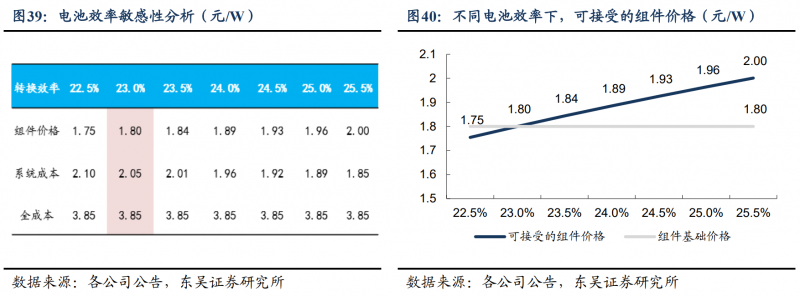 【深度】晶科能源：技術布局追星趕月，渠道品牌厚積薄發