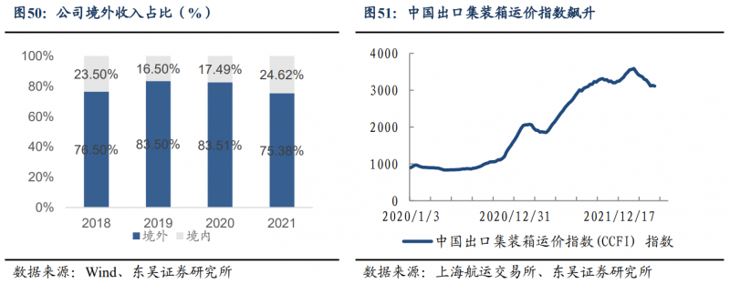 【深度】晶科能源：技術布局追星趕月，渠道品牌厚積薄發