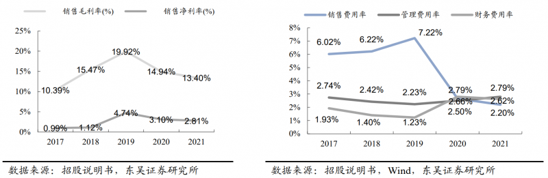 【深度】晶科能源：技術布局追星趕月，渠道品牌厚積薄發