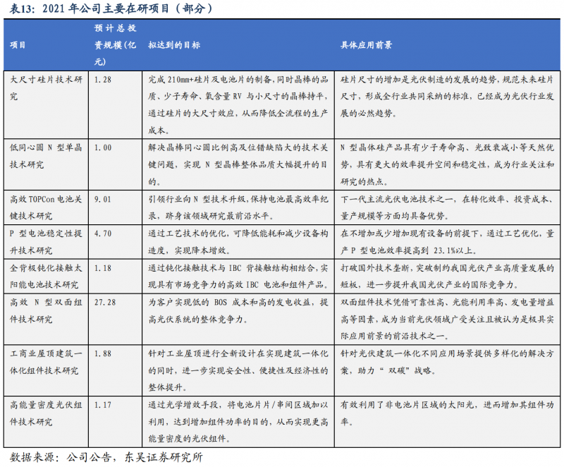 【深度】晶科能源：技術布局追星趕月，渠道品牌厚積薄發