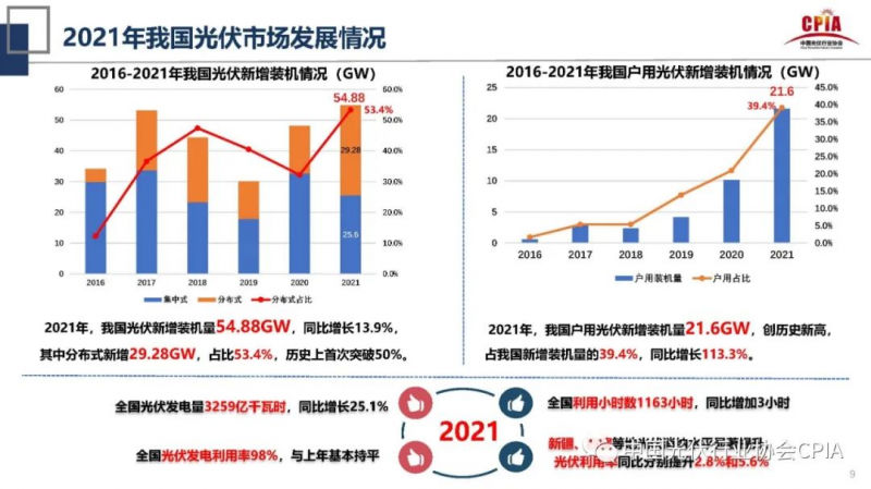 誰(shuí)主沉浮！中外光伏十年余博弈終“落幕”
