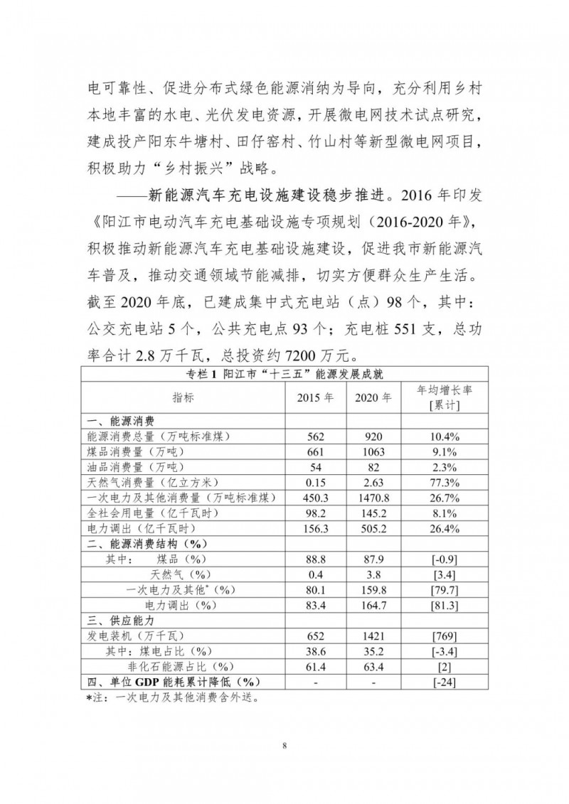 著力打造多元清潔能源供應體系！廣東陽江市發布《能源發展“十四五”規劃》（征求意見稿）