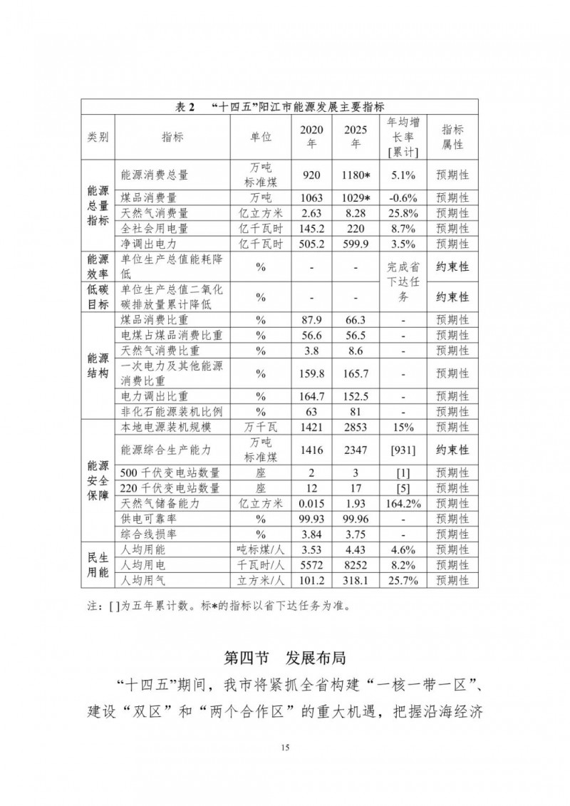 著力打造多元清潔能源供應體系！廣東陽江市發布《能源發展“十四五”規劃》（征求意見稿）