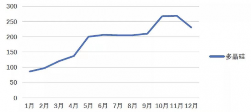 光伏產(chǎn)業(yè)上游大賺下游增收不增利,分布式布局“花落”誰家