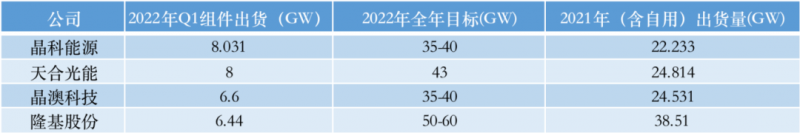 光伏產(chǎn)業(yè)上游大賺下游增收不增利,分布式布局“花落”誰家