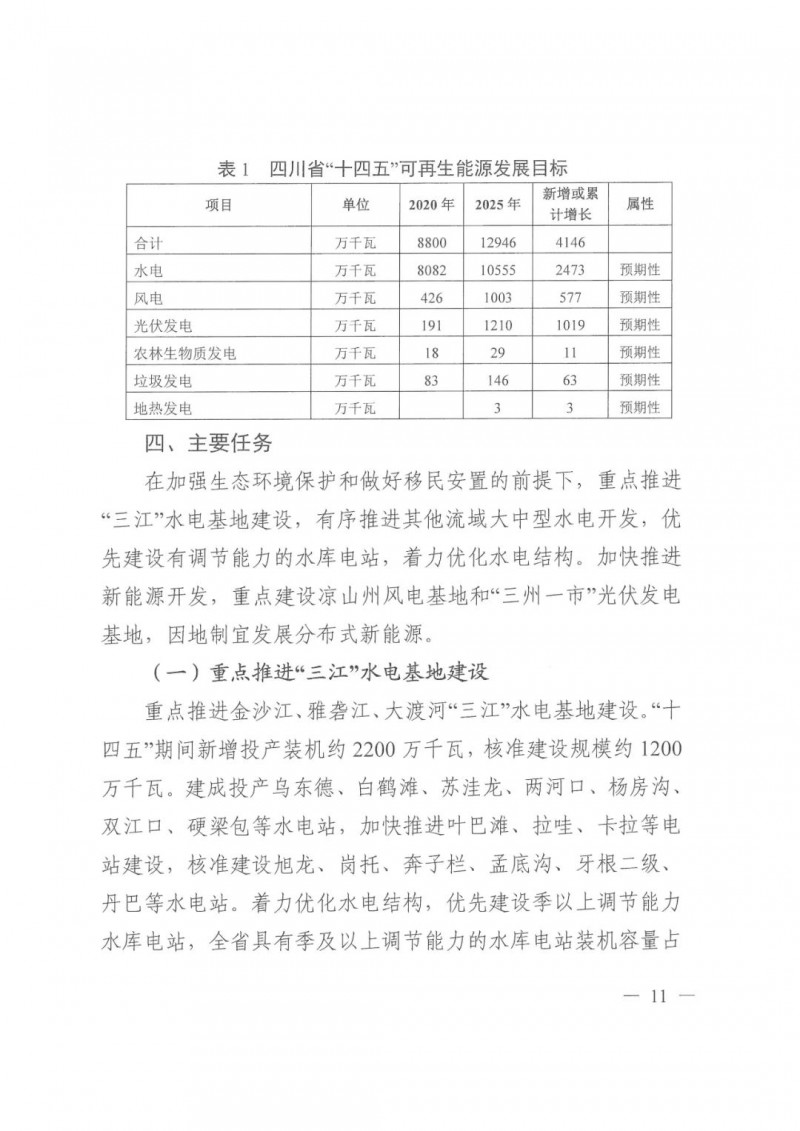 光伏發電1000萬千瓦！四川省公布“十四五”可再生能源發展規劃