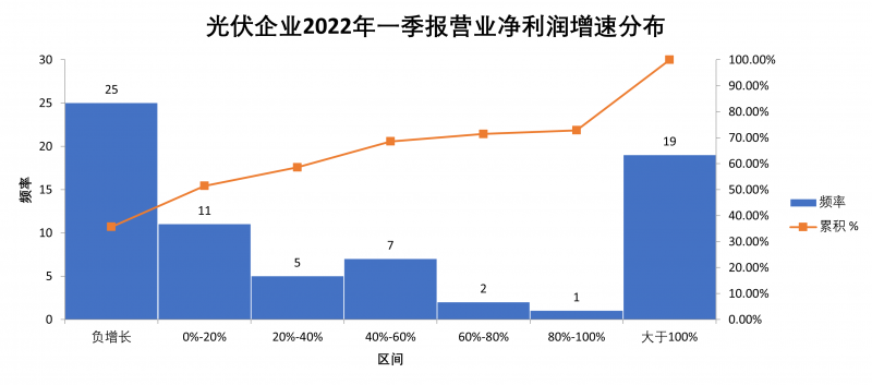 “一超多強”格局成為歷史，電池組件廠商迎來困境反轉