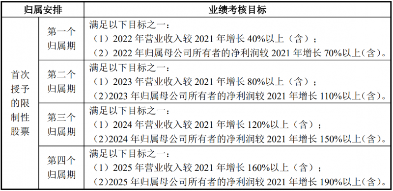 未來四年經營業績CAGR或超30%！陽光電源宣布回購股份用于股權激勵