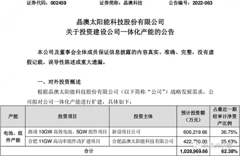 超100億！晶澳擬投資10GW電池、16GW組件擴(kuò)建項(xiàng)目