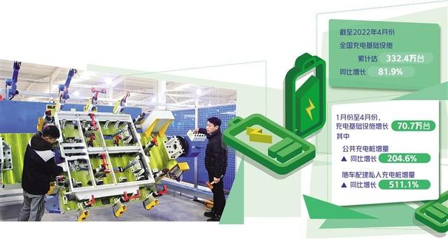 充電企業盈利空間在哪里？