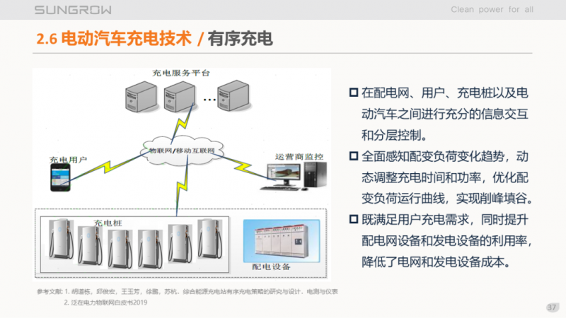 陽光電源趙為：智慧零碳解決方案助力實現雙碳目標！