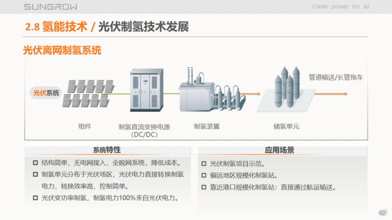 陽光電源趙為：智慧零碳解決方案助力實現雙碳目標！