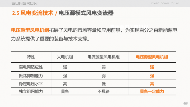 陽光電源趙為：智慧零碳解決方案助力實現雙碳目標！