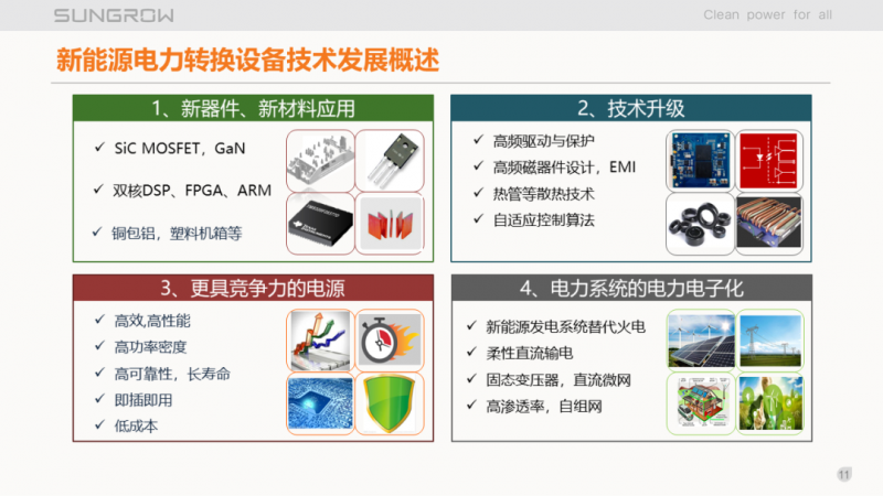 陽光電源趙為：智慧零碳解決方案助力實現雙碳目標！