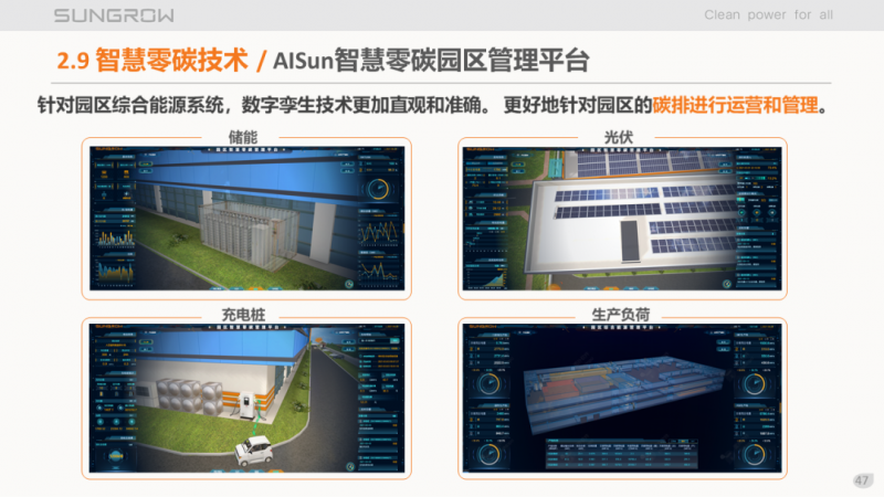 陽光電源趙為：智慧零碳解決方案助力實現雙碳目標！