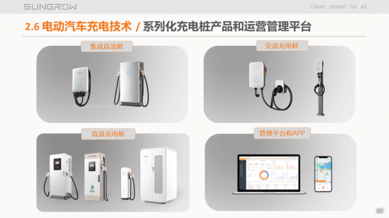 陽光電源趙為：智慧零碳解決方案助力實現雙碳目標！