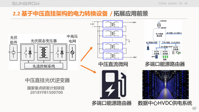 陽光電源趙為：智慧零碳解決方案助力實現雙碳目標！