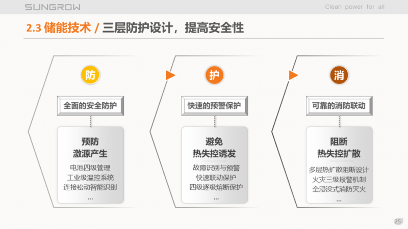 陽光電源趙為：智慧零碳解決方案助力實現雙碳目標！