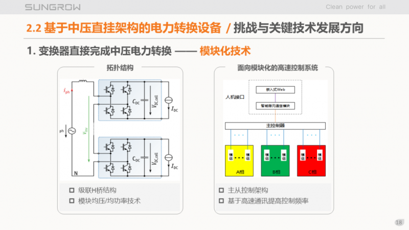 陽光電源趙為：智慧零碳解決方案助力實現雙碳目標！
