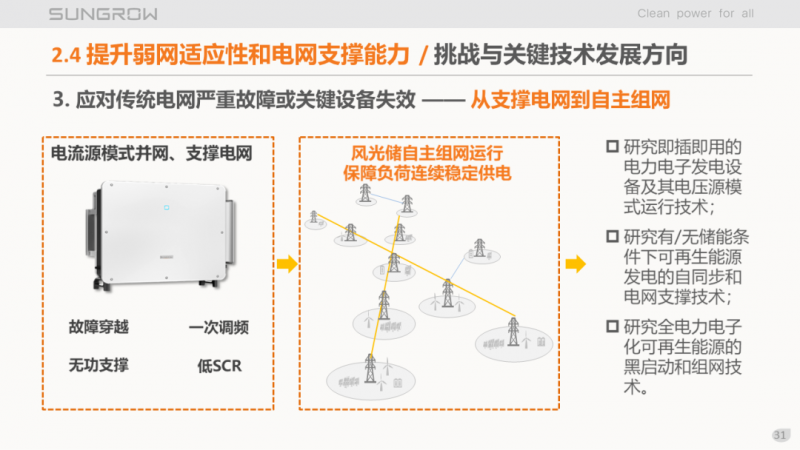 陽光電源趙為：智慧零碳解決方案助力實現雙碳目標！