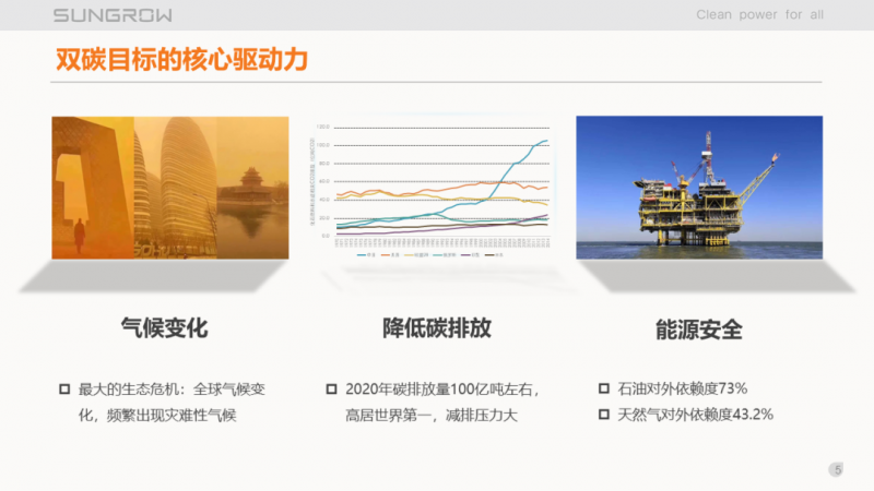 陽光電源趙為：智慧零碳解決方案助力實現雙碳目標！