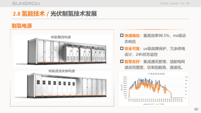 陽光電源趙為：智慧零碳解決方案助力實現雙碳目標！